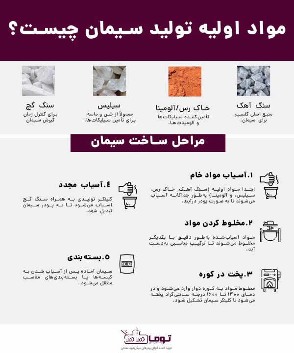 مواد تشکیل دهنده سیمان 